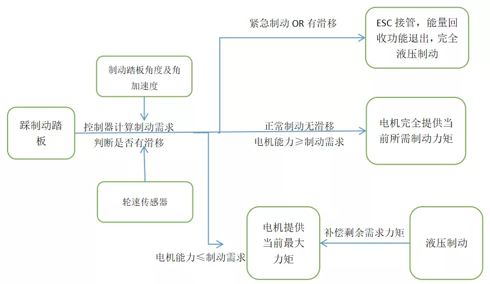 天津DB旗舰真人汽车技术有限公司