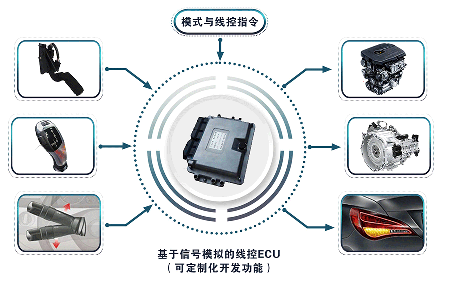 天津DB旗舰真人汽车技术有限公司